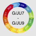 GJU7-GJU9